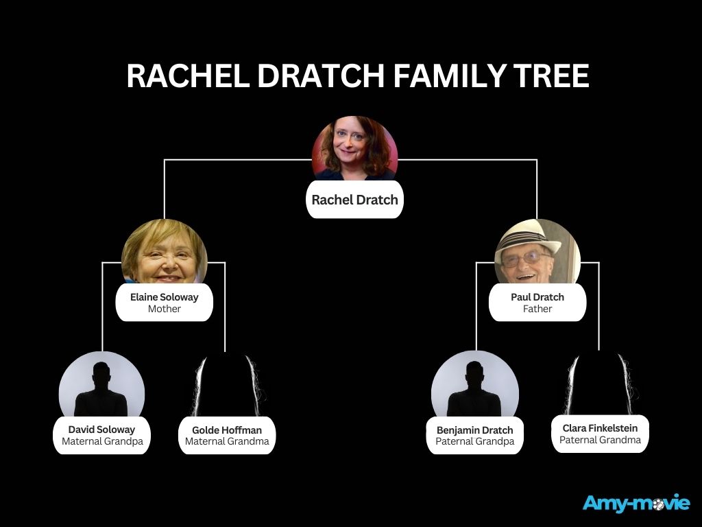 Close Look At Rachel Dratch And Amy Poehler's Family Tree Reveals That ...